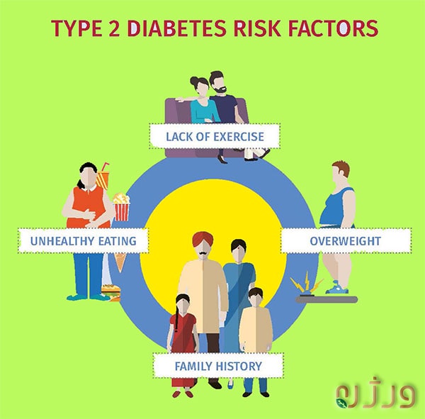 عوامل لروز دیابت نوع دو